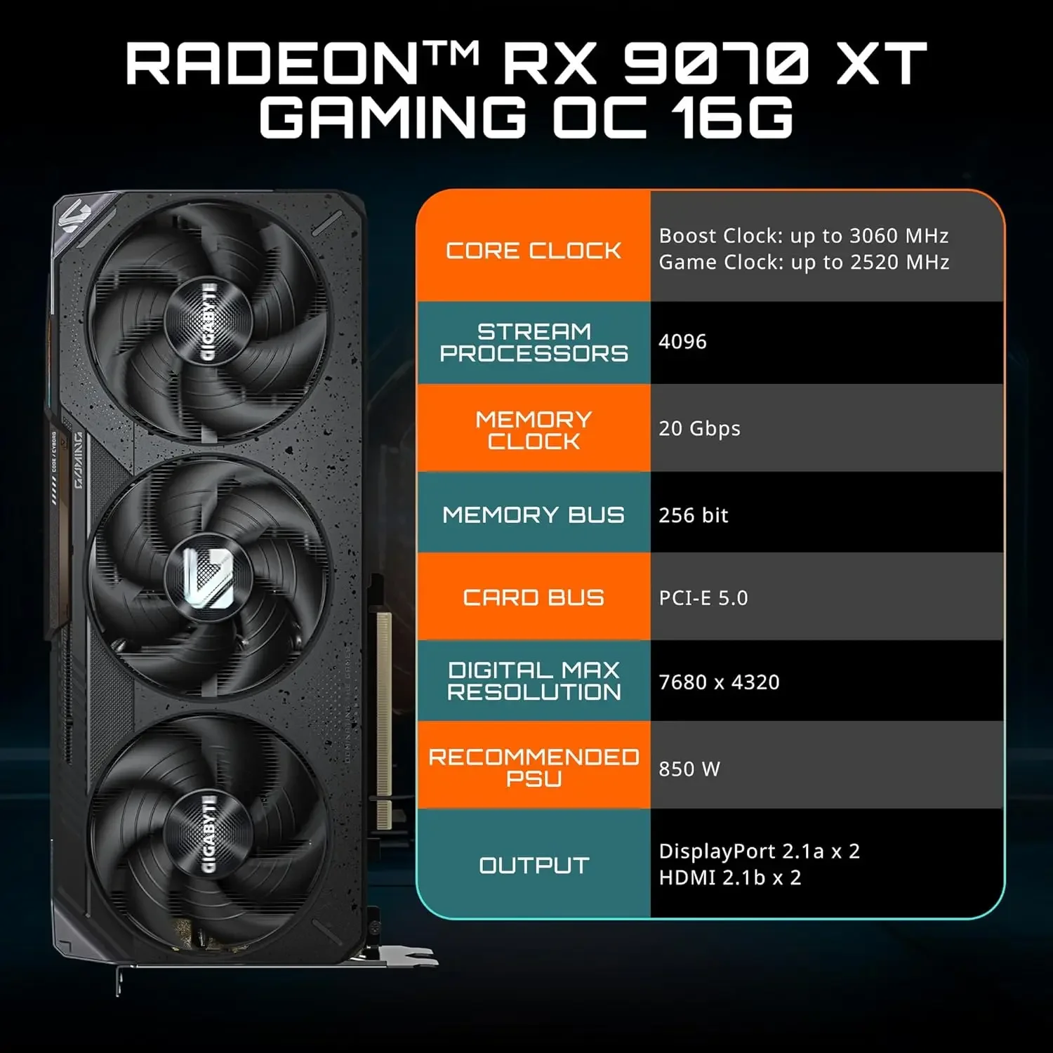 Kartu Grafis GIGABYTE Radeon R - Rx 9070 Xt ulasan dan harga
