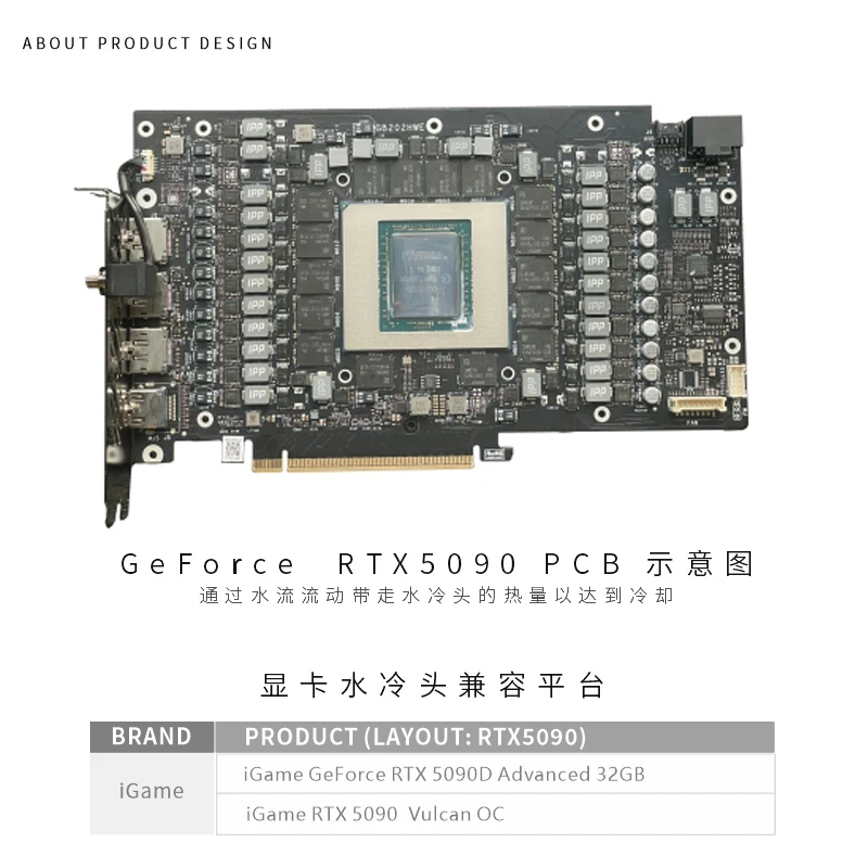 Blok GPU Bykski untuk Kartu Gr - Rtx 5090 32Gb ulasan dan harga